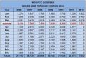 New_FCC_Licenses_2006-March2012.jpg