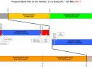 The proposed ARRL 33 cm Band Plan.