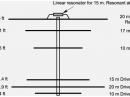 Figure 2 — Diagram of the layout of the Force 12 model C-3S Yagi after the 17 meter modification.